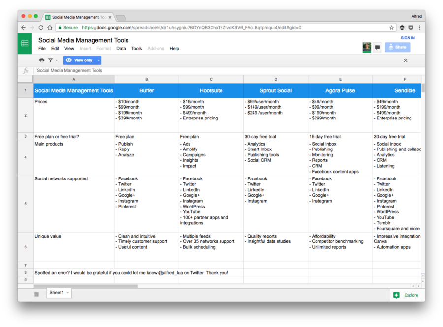 The 25 Top Social Media Management Tools for Businesses of All Sizes