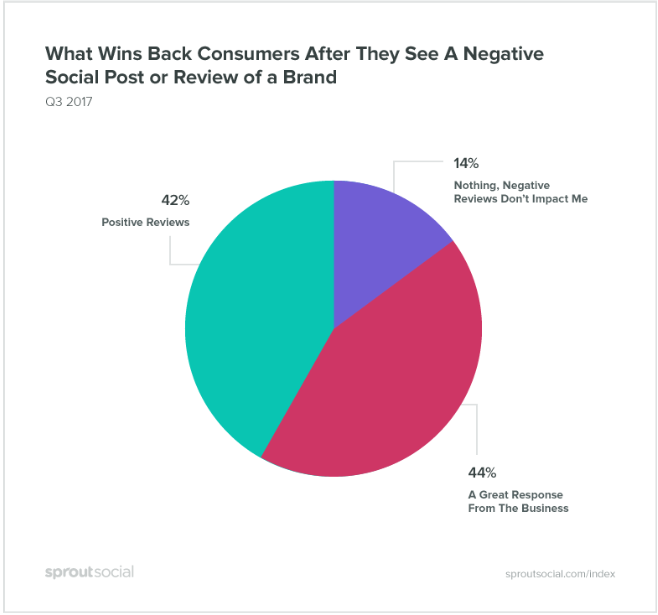 sprout-social-Q3-index-win-back-review