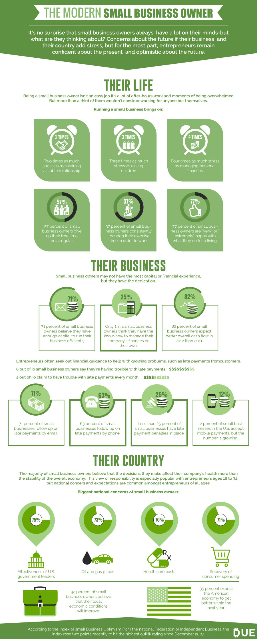 the modern small business owner