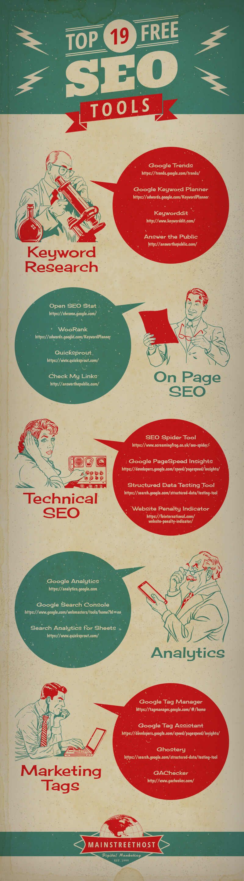 Infographic of The Top 19 Free SEO Tools