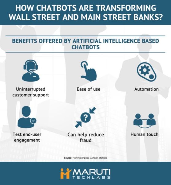 Benefits of AI based Chatbots to Banking Industry