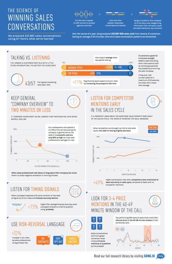 The Science of Winning Sales Conversations