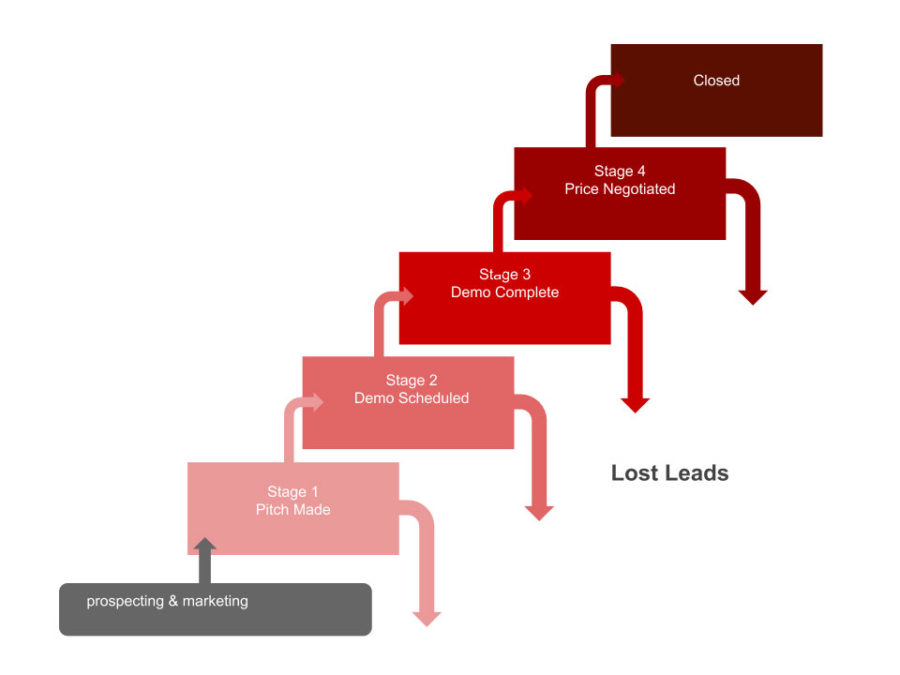 A Simple 6 Step Guide to Building a WellOiled B2B Lead Generation
