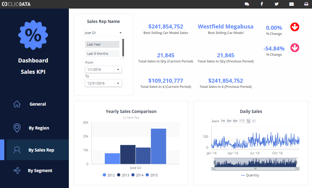 3 New Ways to Get Useful Reporting from your CRM System
