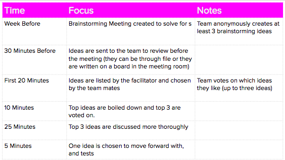 Brainstorming Meeting Agenda