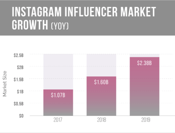 instagram-influencer-marketing-stat