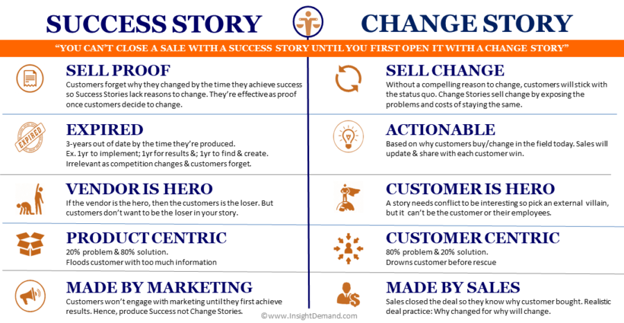 Why Sales Fails at Selling Change With Success Stories & Needs