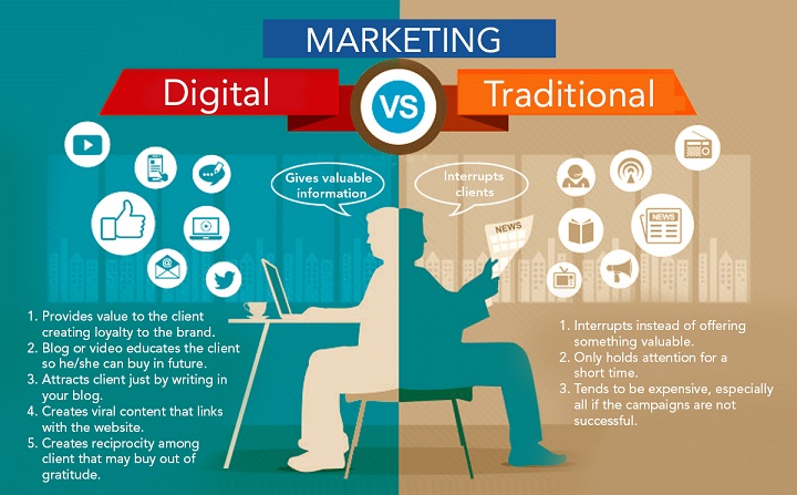 Traditional Marketing vs Web-Marketing