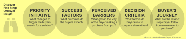 b2b buyer- insight infographic