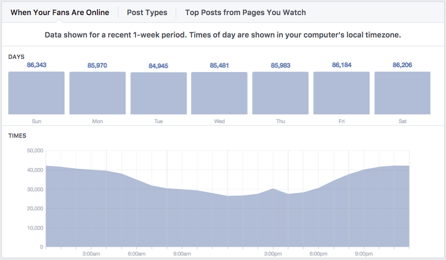 Facebook Page fans data