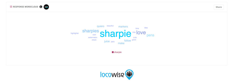 Sharpie Wordcloud
