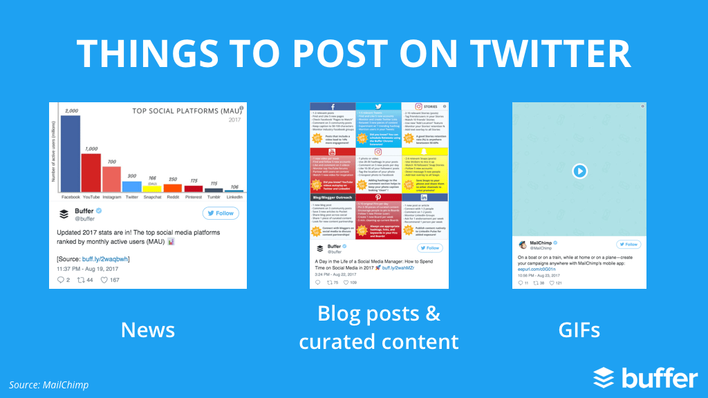 1. News 2. Blog post and curated content 3. GIFs