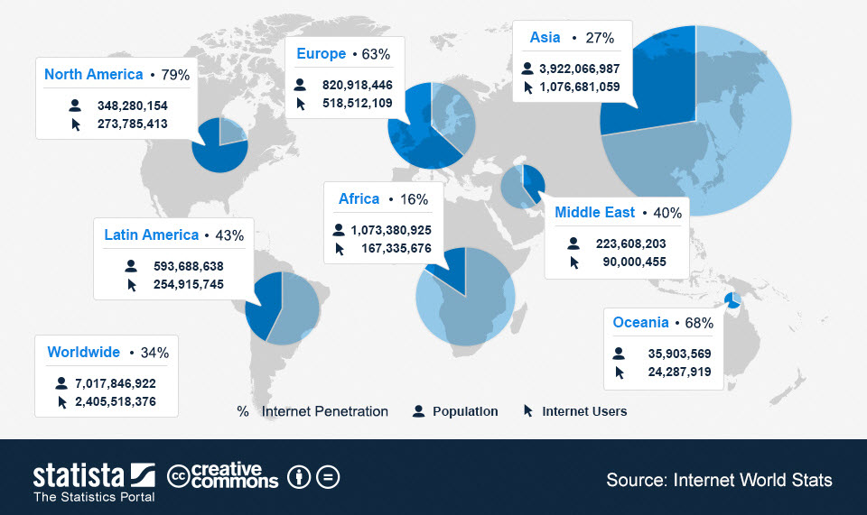 Video content marketing global internet access statistics coverage by region