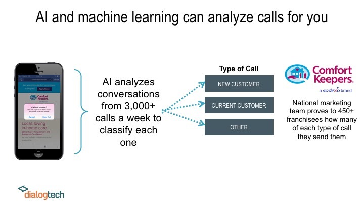 I and Machine Learning Can Analyze Calls DialogTech