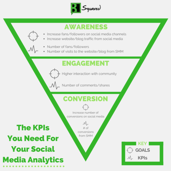 b-squared-media-kpi-graphic