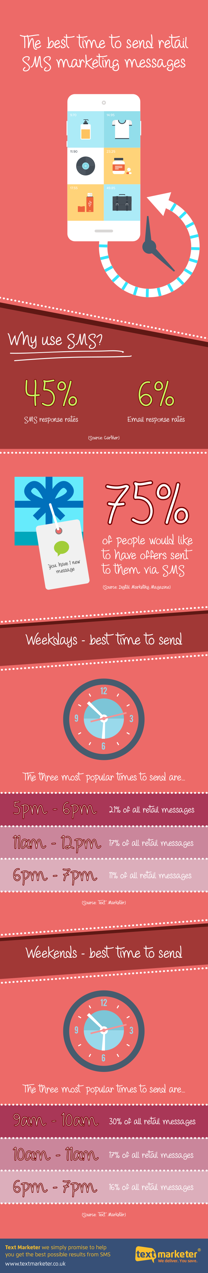 Best time to send