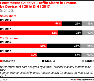 Chart From eMarketing.gif