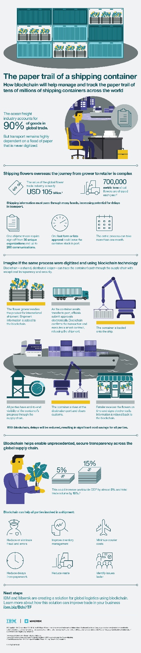 Infographic The Paper Trail of a Shipping Container.jpg