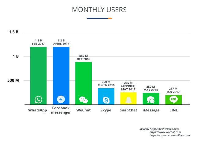 Monthly users on 3rd-part apps