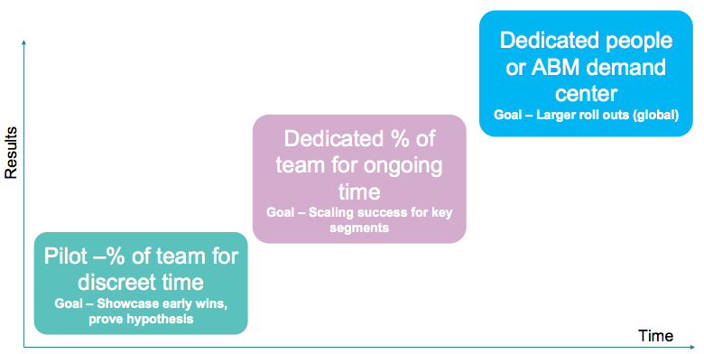 get your team involved