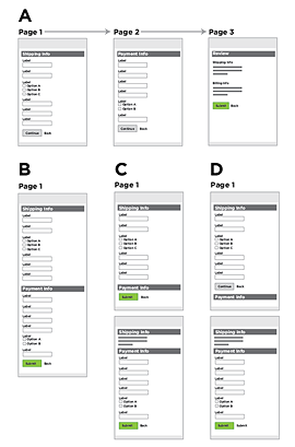 mobile form usability issues