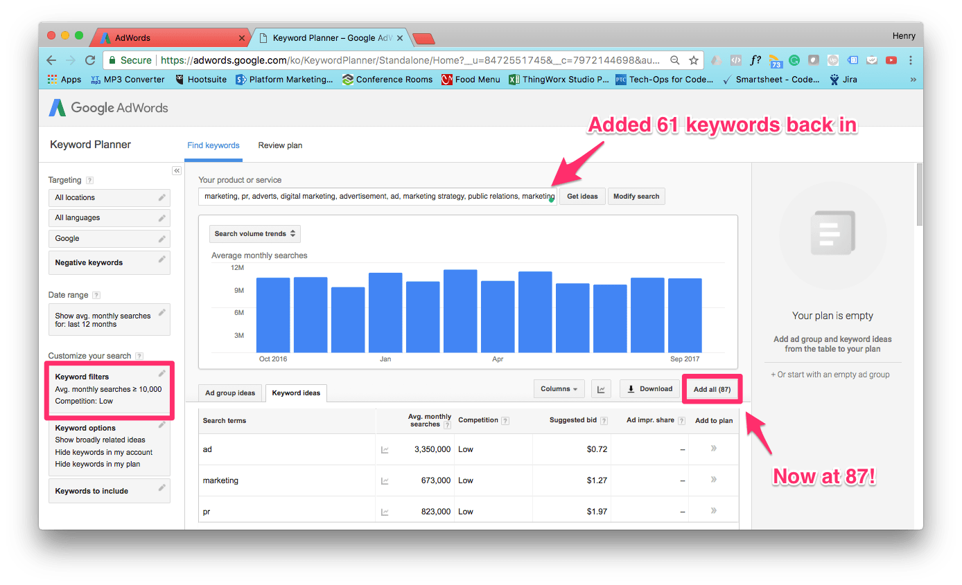 Building a relevant keyword list