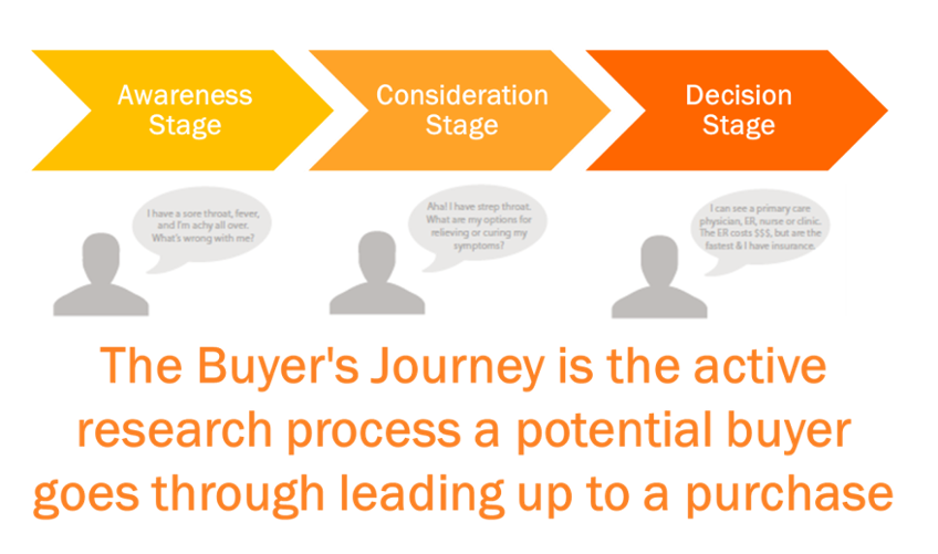buyers-journey.png