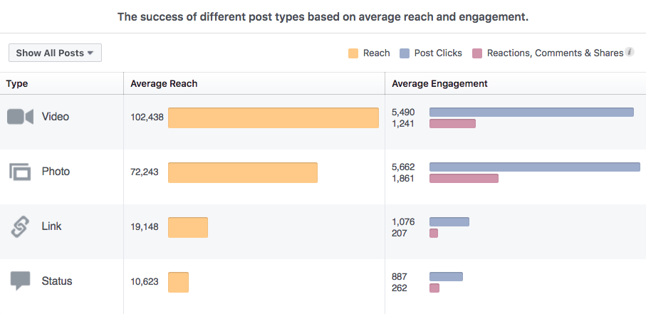 Facebook Social Media Insights