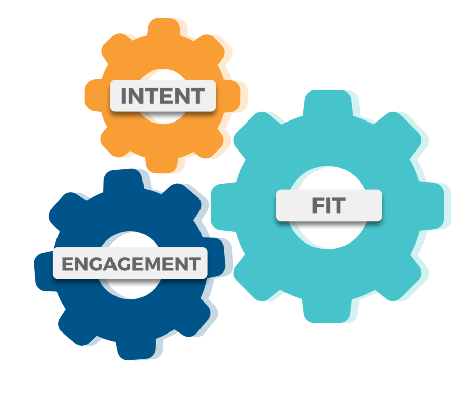formula-account-based-marketing-ABM-fit-intent-engagement #ABM