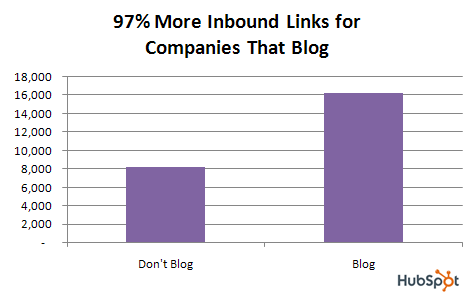 gain-links-through-blogging