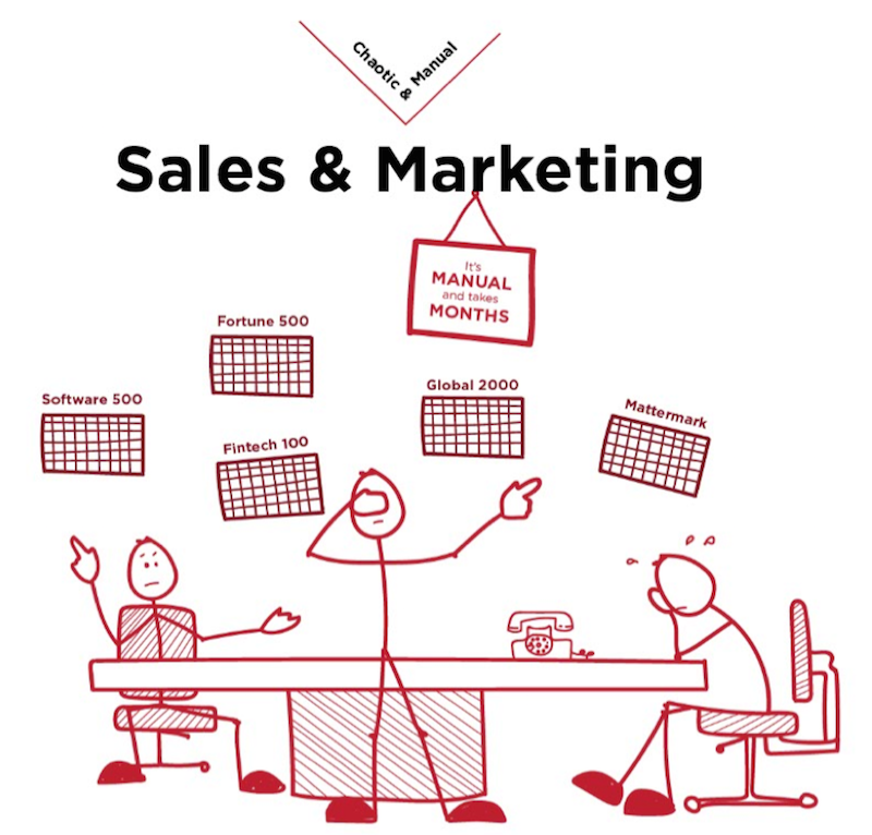 sales marketing alignment b2b