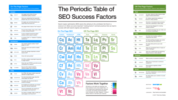 seo ranking test