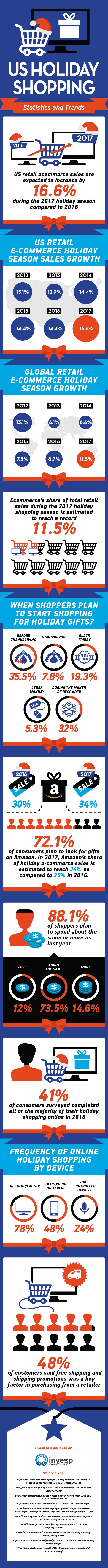 US Holiday Shopping Statistics and Trends