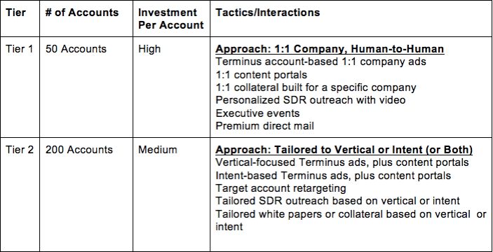 Account tiering for ABM