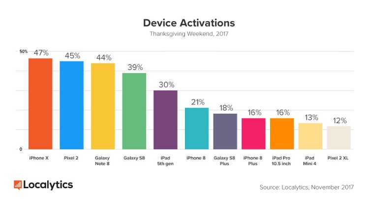 Device-Activations-Thanksgiving-Weekend-2017 (1)-1.jpg