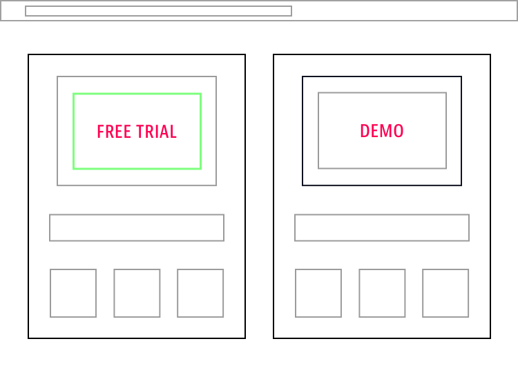 A/B Test Free Trial vs Free Demo on Landing Pages 