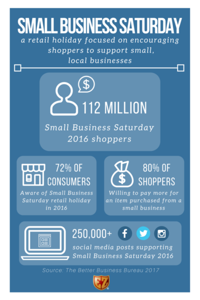 Small Business Saturday infographic
