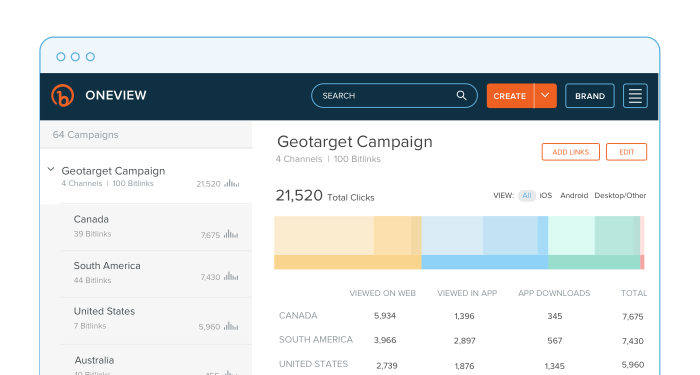 oneviewusecases_geotargeting