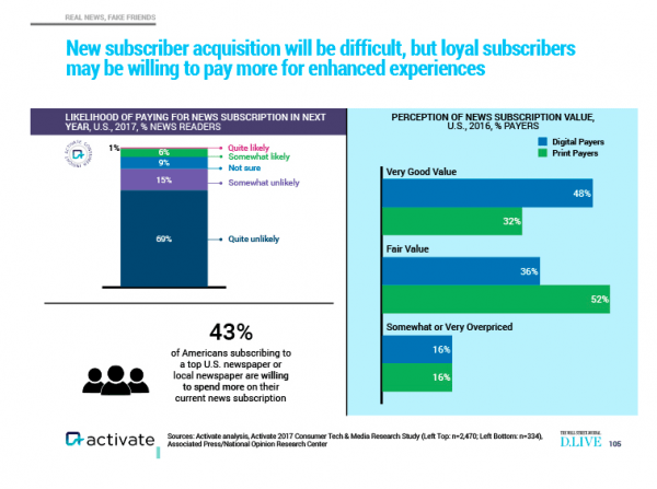 chart from Activate Inc. showing new subscriber acquisition