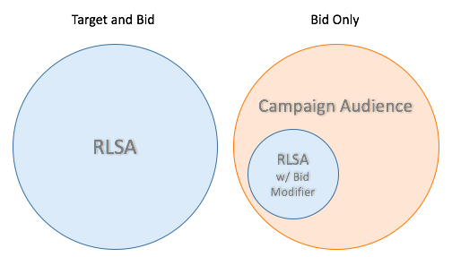 rlsa