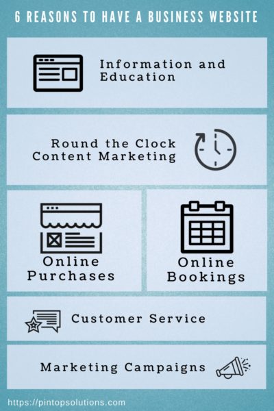 7 Reasons For A Business Website 