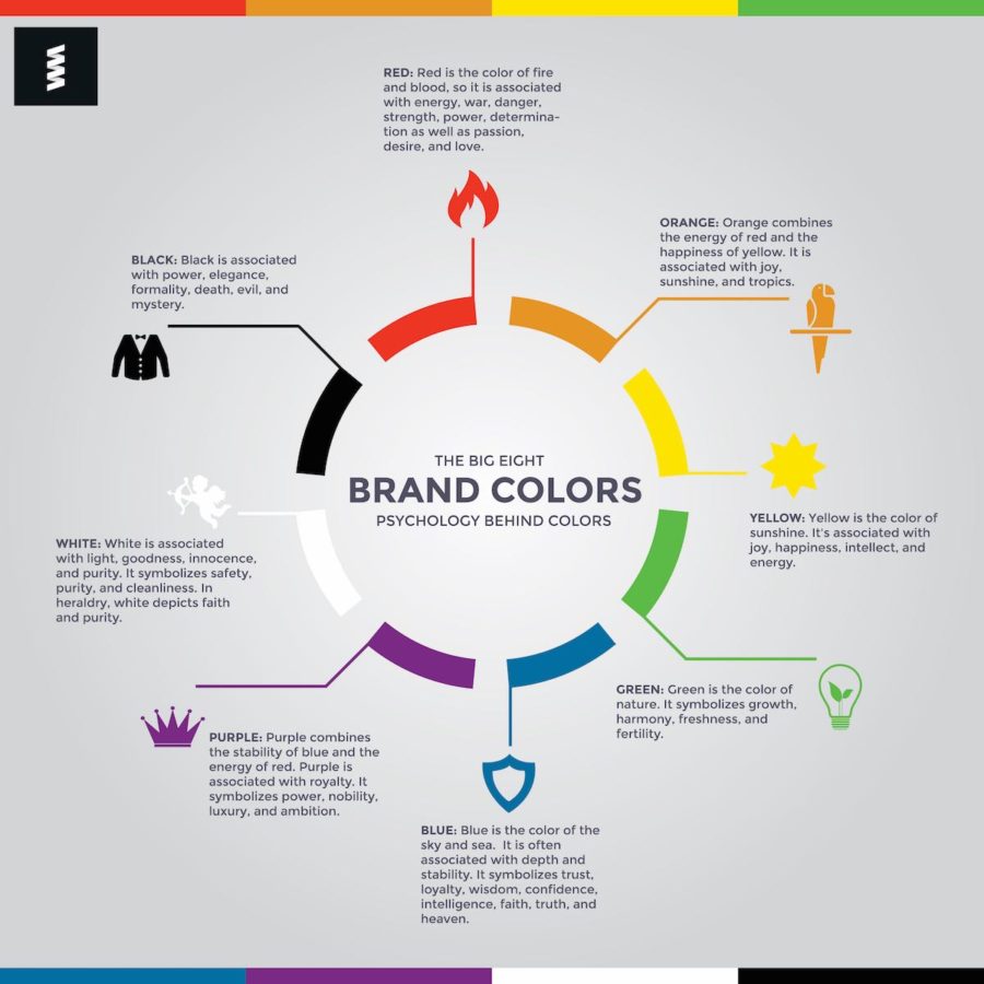 Color meanings