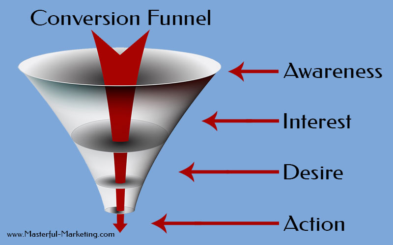 conversion funnel