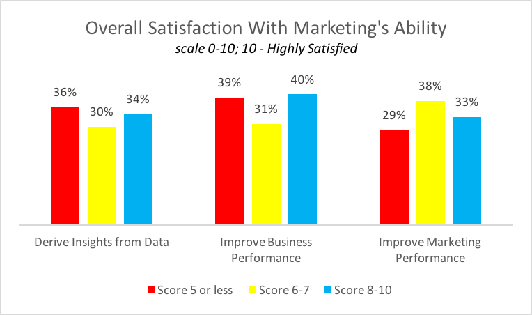 Data Ability Satisfaction figure 2