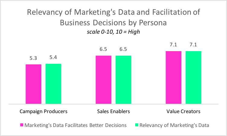 Relevancy Data figure 4