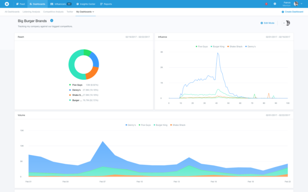 google alerts analytics