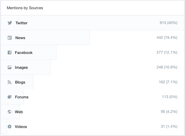 google alerts sources mention