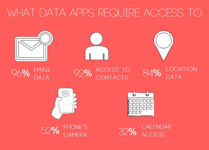 Your Privacy Death Sentence What It Means When You “Agree” to the