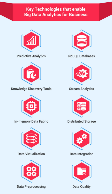 10 Key Technologies That Enable Big Data Analytics for Businesses ...