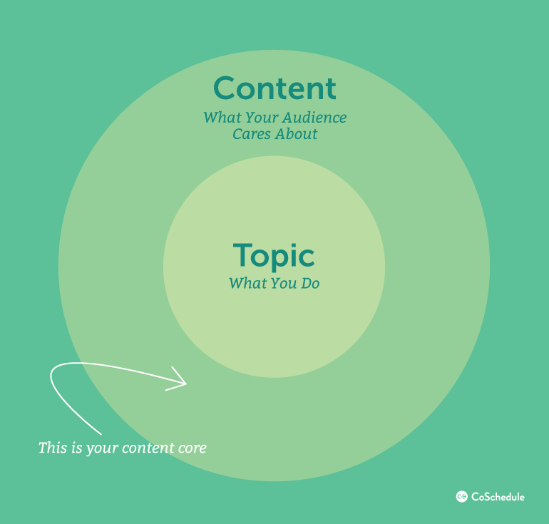 content vs topic influencer outreach